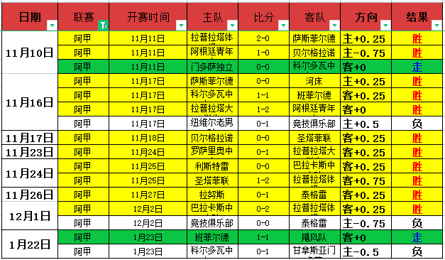 亚洲乒乓球,小组赛首轮,林高远对阵,亚博体育,亚博体育官网,亚博体育app,亚博体育下载