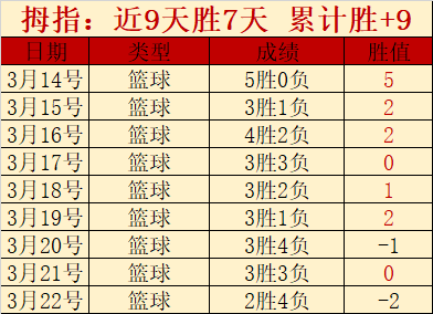 亚洲乒乓球,小组赛首轮,林高远对阵,亚博体育,亚博体育官网,亚博体育app,亚博体育下载