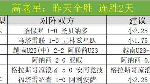 加拿大VS墨西哥半场战况：劳尔-希门尼斯独中靶心