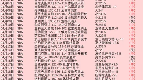 CBA专栏：专家详解大乐透期号推荐，质合分析及胜负预测