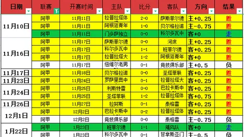[亚洲乒乓球杯]小组赛首轮：林高远对阵黄彦诚 精彩剪辑